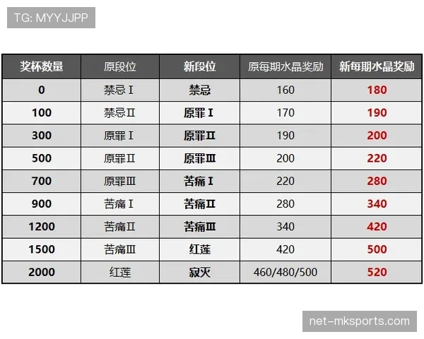 什么是进攻重置规则？三分投篮后计时器如何调整？