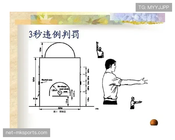 篮球比赛中非法用手防守的规则定义及判罚标准详细解析