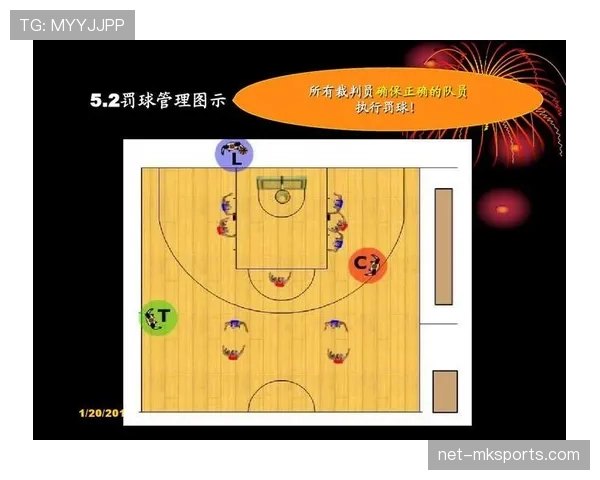 篮球比赛罚球规则中关于站位要求与违例情形的具体规定