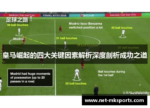 皇马崛起的四大关键因素解析深度剖析成功之道